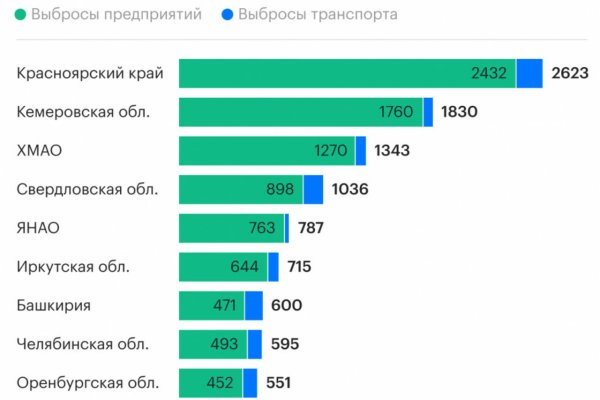 Ссылка на кракен официальный